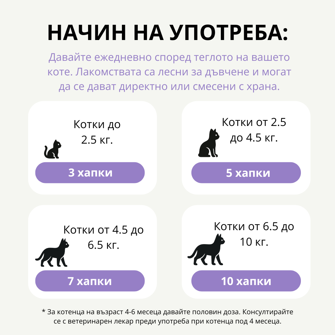 Multivitamine 3 în 1 – Blană, Articulații și Sănătate generală ~250 buc.