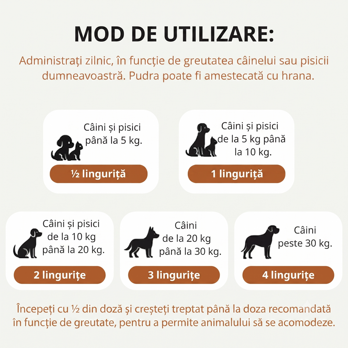 Pudră probiotică pentru digestia câinilor și pisicilor, 120 g
