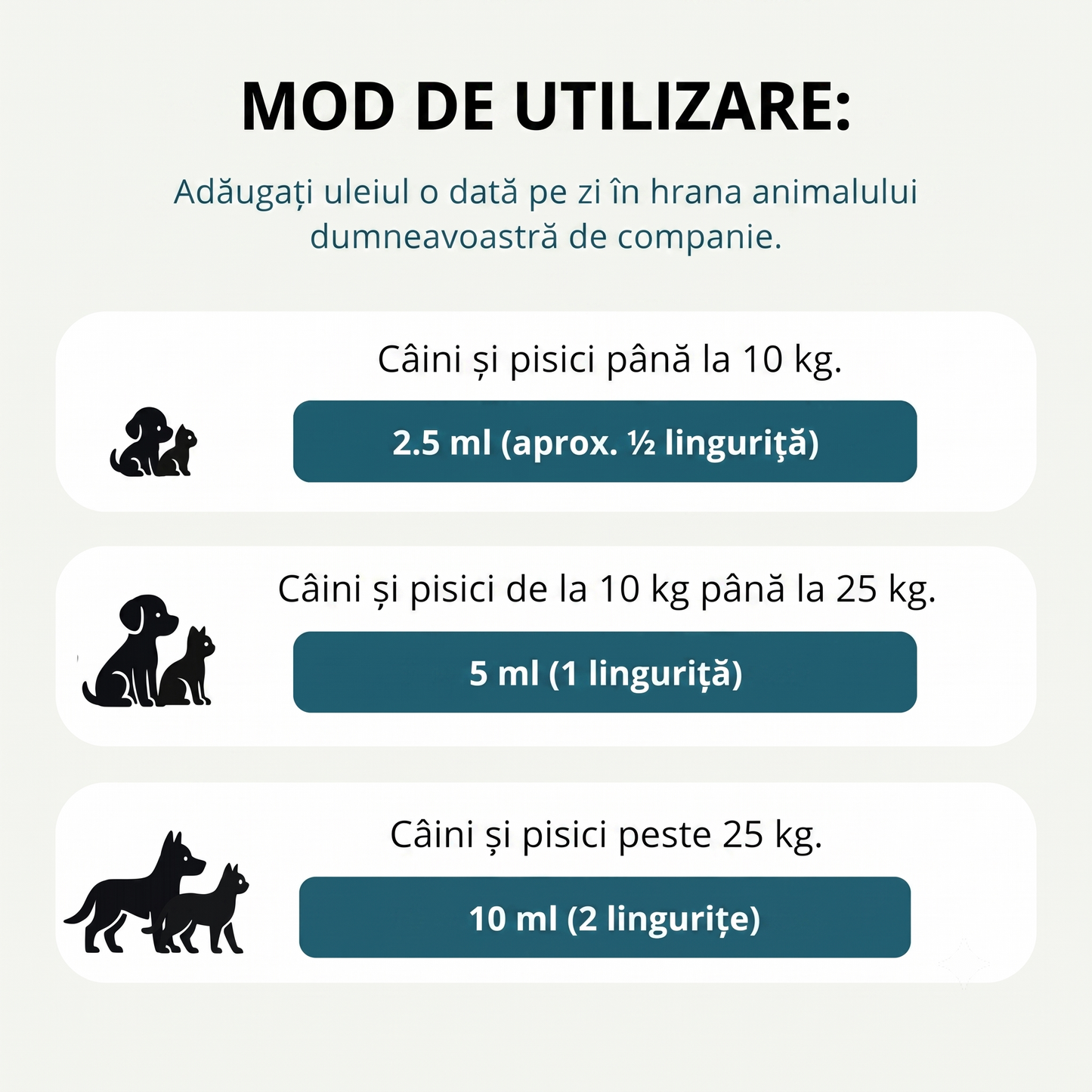 Ulei de somon 100% natural pentru câini și pisici, 250/500 ml