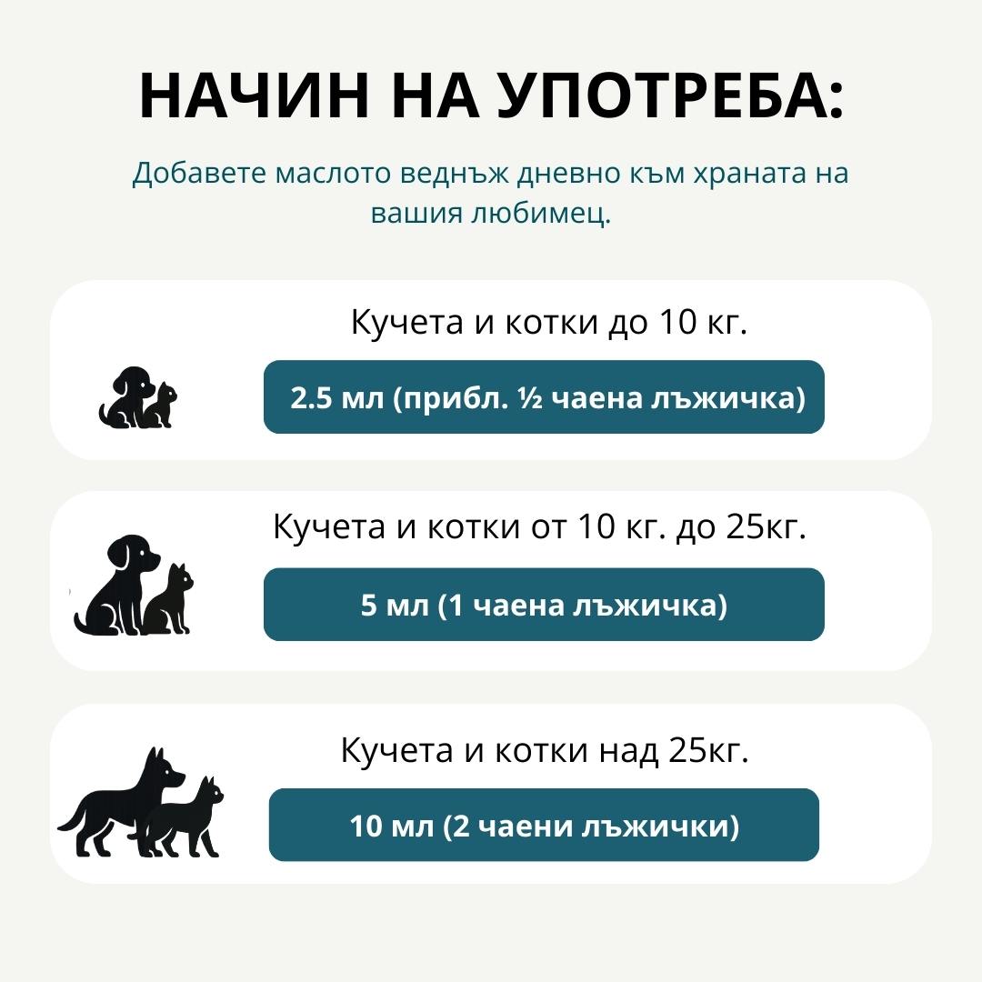 Salmon Oil -  Ulei de somon 100% natural